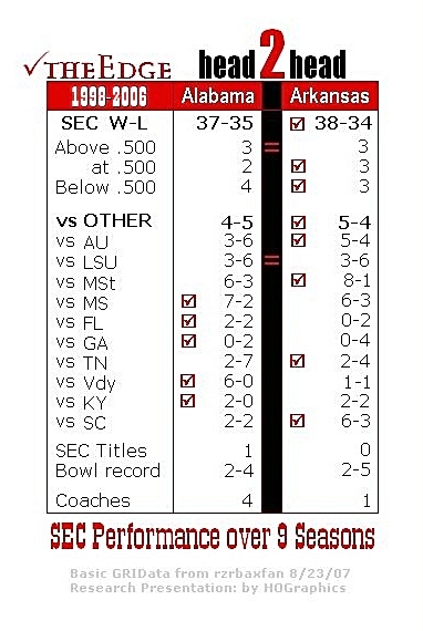 Arkansas vs. Alabama